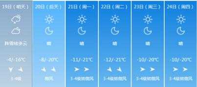 合川天气预报,今天出门适合吗?