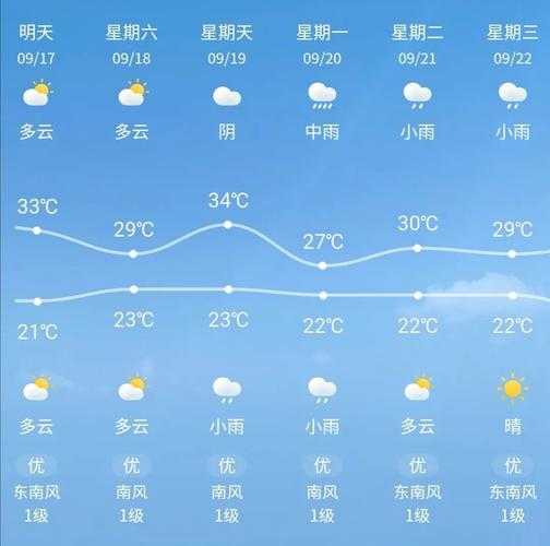 商水60天天气, 未来天气变化情况预测
