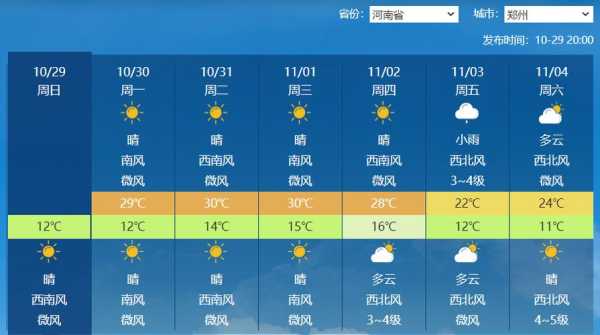 商水半月天气查询,未来一周气温变化分析