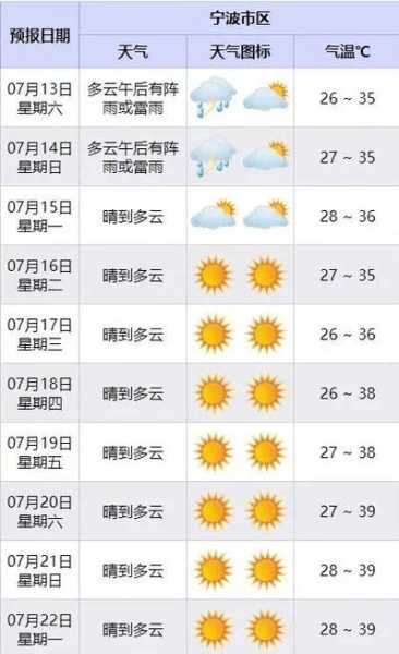 国庆节宁波天气,适合出游还是宅家?