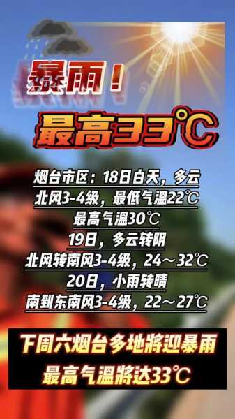 国庆节烟台天气, 适合出游的气象预测