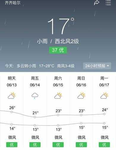 城山头天气,今天的天气预报是什么？