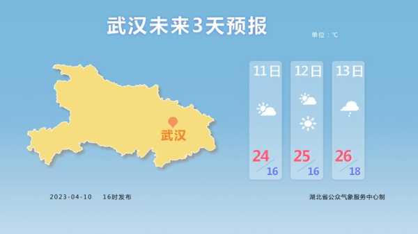 天气预报20170518, 今天的天气会怎么样?