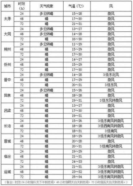 夹关镇天气预报, 今日气温与降水情况如何?