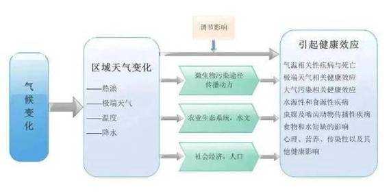 如东历史天气, 了解气候变化对当地的影响
