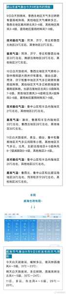 威海还翠区天气, 今日气温和预报分析