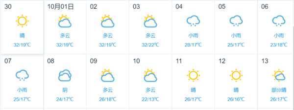 孝冒天气预报, 今天的气温和降水情况是什么?