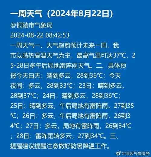 安仁天气预报, 一周天气趋势分析