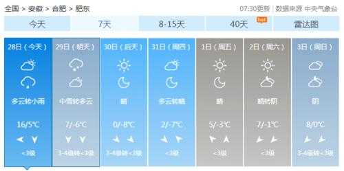 安微肥东天气, 未来一周气温变化趋势是什么？