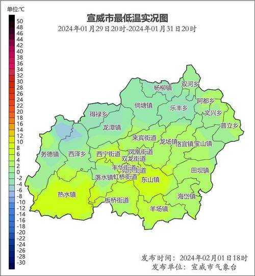 宣威天气预报, 未来一周气温变化如何?