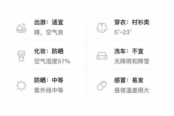 崇仁的天气,今日天气情况一览