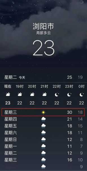 彭水桑柘天气,今天天气如何?