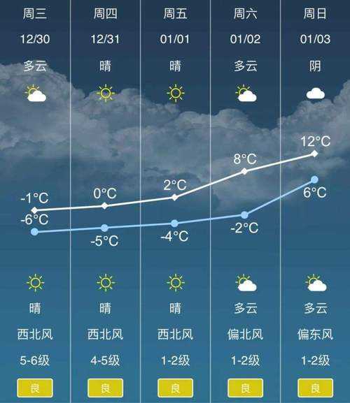 息县夏庄天气预报,今天的天气情况如何?