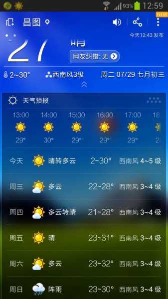 新安县龙潭峡天气,今天的气温和预报如何?