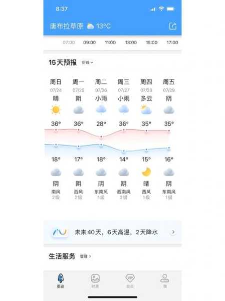 新疆伊利的天气,今天天气如何?