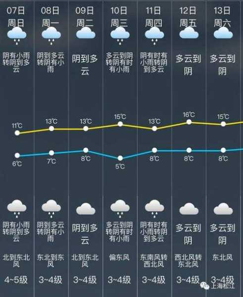 新邵县15夭天气预报,近期天气变化情况如何?