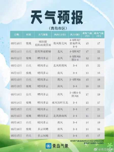 李官海滨天气预报,今日天气情况如何?