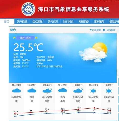 松柏镇天气预报, 今天和未来几天的气象预览