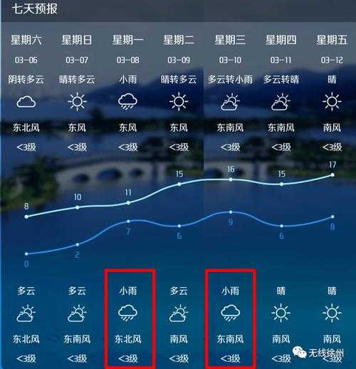 楚雄彩云镇天气,今天有什么变化?