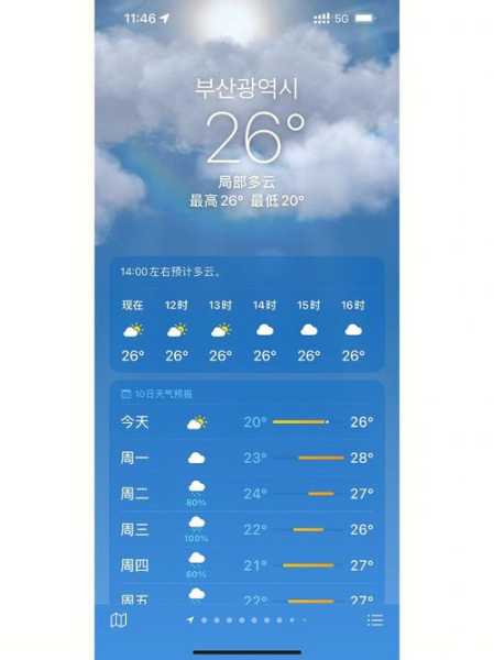 武家湾的天气,今天的气温和降水情况如何？