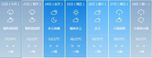 永泰未来15天天气预报,你准备好应对变化了吗？