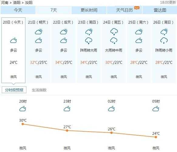 汝阳靳村天气预报,今天的天气如何？