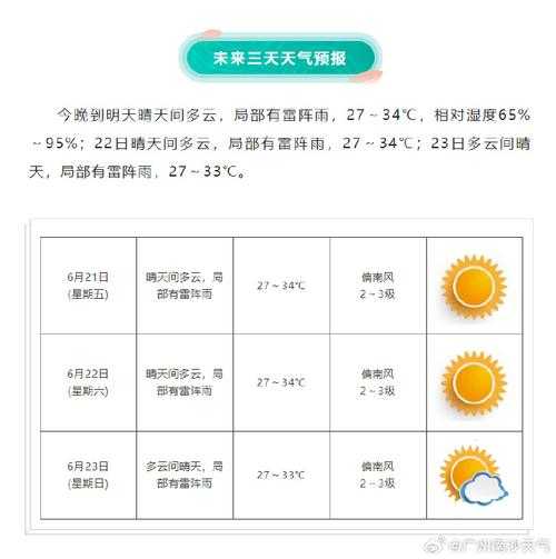 沅江市天气预报三十天, 未来天气趋势如何？