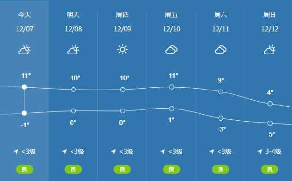 河北广平县天气,今天的天气预报是什么?