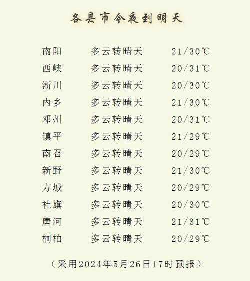 河南郭亮村天气,今天的气温和预报是什么？