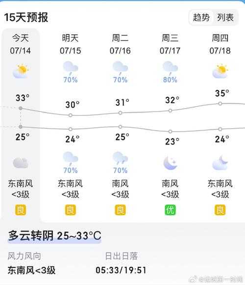 泾阳天气预报小时, 未来几小时天气趋势分析