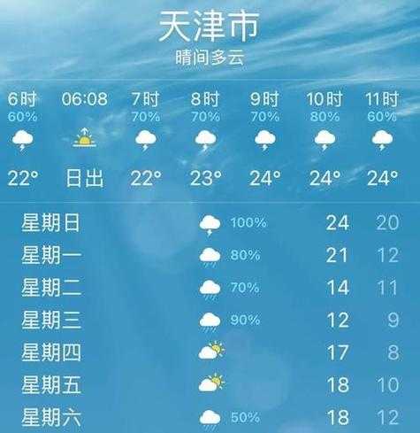 洪关天气预报,未来七天气候趋势分析
