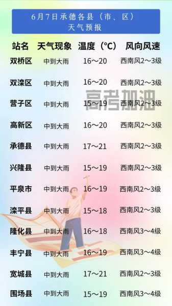 洮南万宝镇天气, 今日气温及预报分析