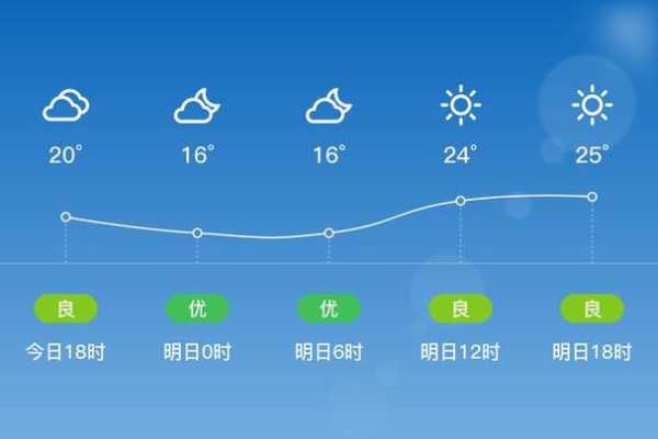 湖北团风县天气,近期气温变化情况如何？