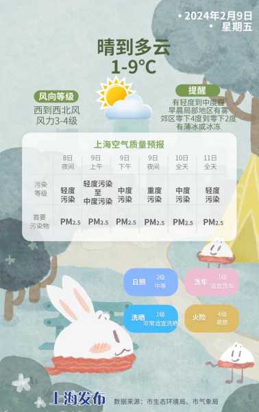 湘口天气,今天是否适合出行?