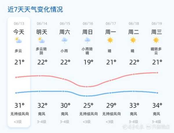 濯田天气预报15天, 精准掌握未来天气变化