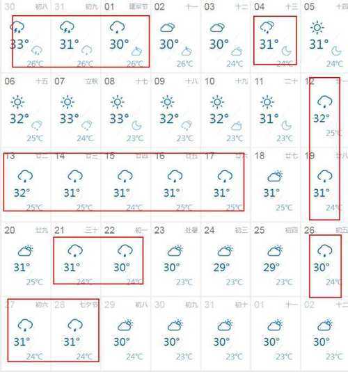 牛角寨天气, 今天的天气预报是多少?