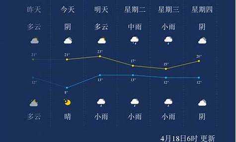 登封颍阳天气预报,最新气象信息一览