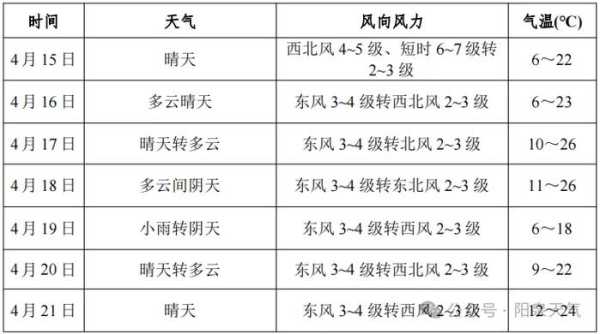 白泉镇天气预报, 今日气温与降水趋势如何?