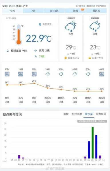 白芒营天气, 今日气温与降水预报如何？