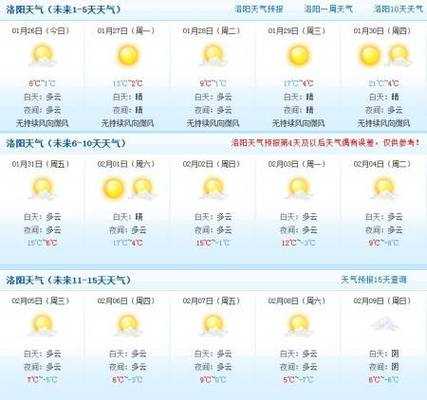 百色市田东天气, 未来一周气温变化如何？