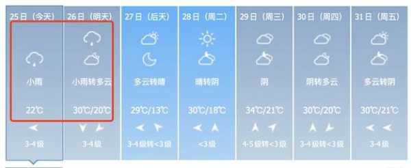 益民乡天气, 今日气温与预报解析