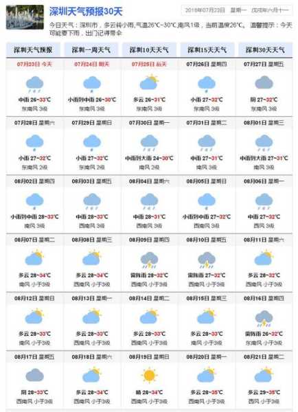 盘盘县天气预报, 明天的天气情况如何？