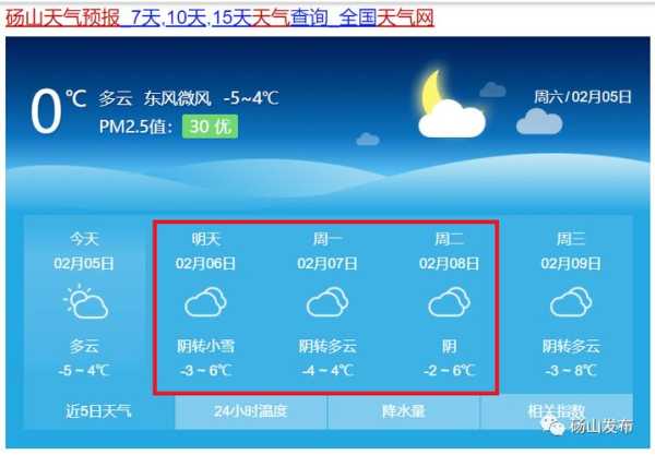 砀山天气30, 明日气温和降水预报揭秘