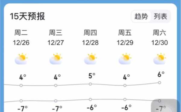 禄劝县九龙镇天气预报,今日天气和穿衣建议