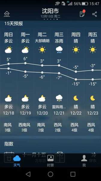 穆棱林业局天气, 未来一周预报如何?