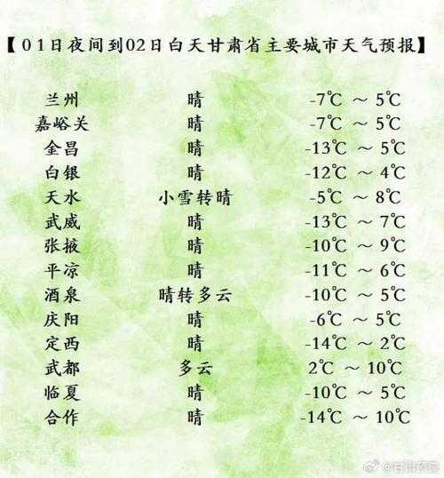 简阳草池镇天气预报,未来一周气候趋势如何？
