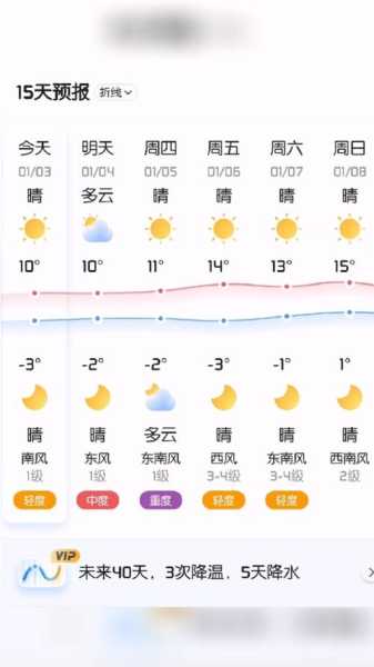 经鹏天气预报15天, 准确掌握未来天气变化
