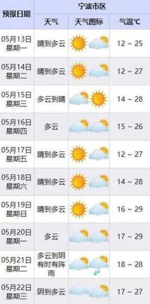 老北川天气预报,今天天气如何?