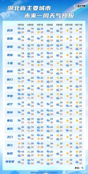 老厂镇天气, 最新预报与气候变化分析