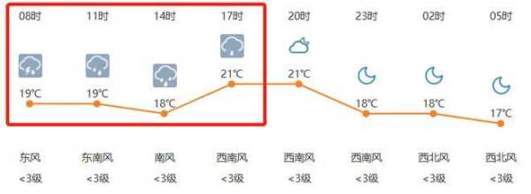 肥东三十天天气预报,准备出行的必看信息!